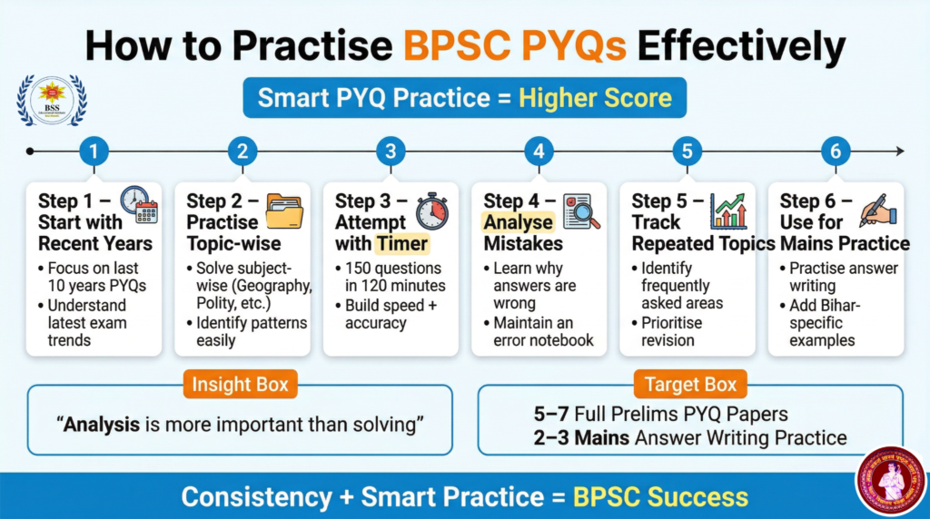 BPSC PYQ: Complete Guide For Bihar Civil Services Exam